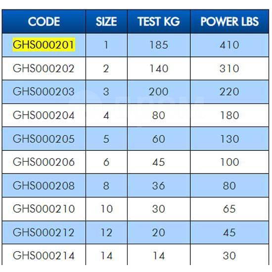  Stainless Steel Power Grey 14, 2  Colmic GHS000214 