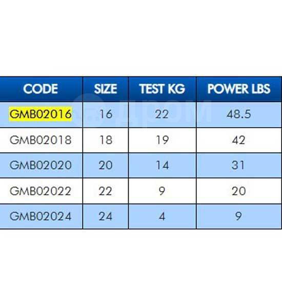  3 Jointed Grey 18, 2  Colmic GMB02018 