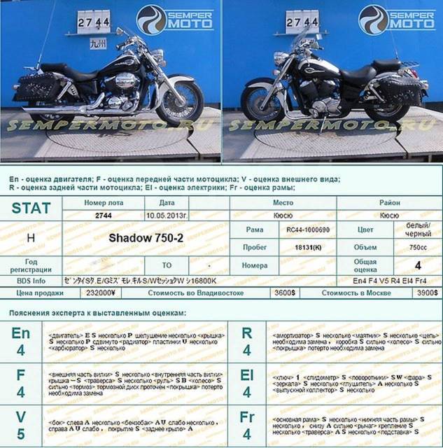 Honda Shadow 750. 750. ., , ,   