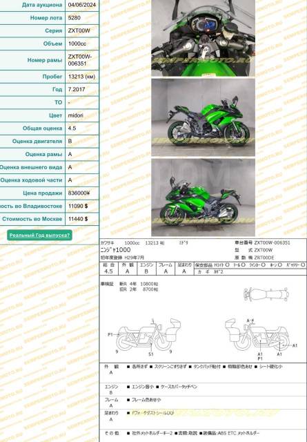 Kawasaki Ninja 1000. 1 000. ., , ,   