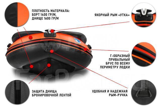 Stormline SeaKing. 2020 ,  3,60.,   , 9,90..,  