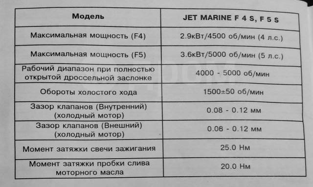 Jet Marine. 5,00.., 4-, , 2012  