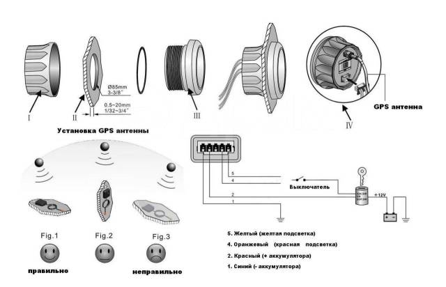   0-60 ,  ,  ,  , . 85  GPS- 