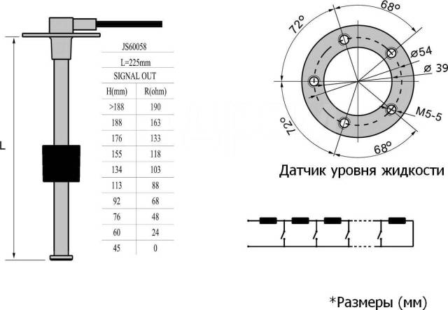   225 , 0-190 , S5, Marine Rocket 