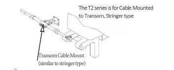     (  2) (N-Flex) 