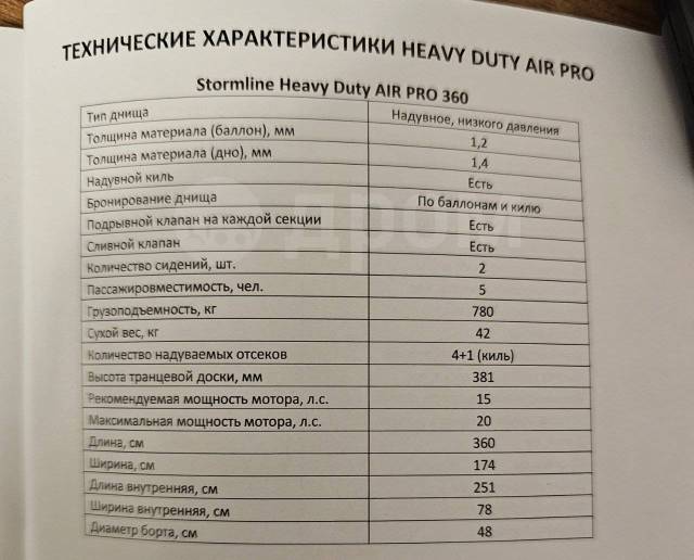 Stormline Heavy Duty Air Pro. 2017 ,  3,60. 