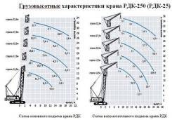 Дормаш, 2019 в Москве Дормаш. Кран РДК 250, 1 000 куб. см., 35,00 м.