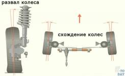 Проверка и регулировка схождения передних колес КрАЗ С20.2