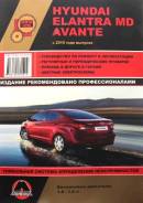   Hyundai Elantra MD / Avante 