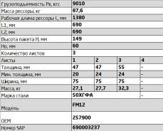 ������� ������ 3-� �������� ������ 257900 Volvo ����