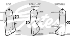 ������ ��� 41122�3/ 4 Gates 5002 ����
