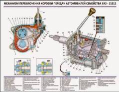 ������� ������������ �� ��� ������� 4� ������