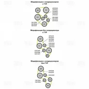 ����� �������������� ��������� ������������ ��� FORD Escort, FORD Fiesta, FORD Focus trialli cm-5080 ����