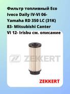   Eco Iveco Daily IV-VI 06- Yamaha RD 350 LC (31K) 83- Mitsubishi Canter VI 12- Irisbu Zekkert KF5481E 