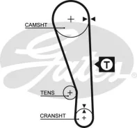 ������ ��� Gates 5036 Gates ������� 5036 | �������� �� ��, ������, 5 ����� | �������� �� 12 ��� | ������ � ������� | ������� 5036 ����